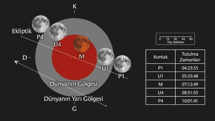 28 Ağustos'ta gözler gökyüzünde olacak